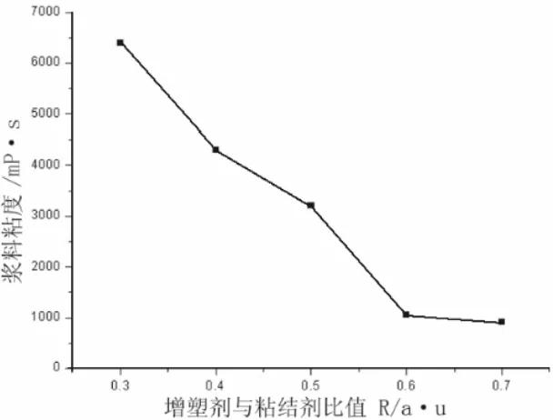 氧化鋁陶瓷加工