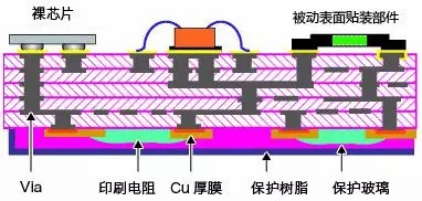 陶瓷基板加工